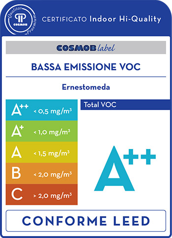 Use of materials with extremely low emissions of formaldehyde and other VOCs